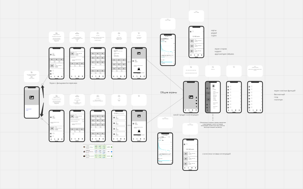 IZYBLOGGER — application user flow